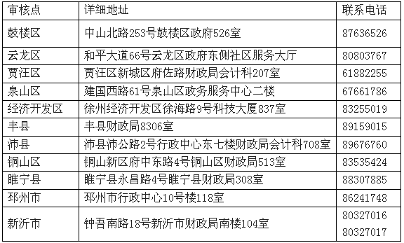 江蘇徐州2017年中級(jí)會(huì)計(jì)職稱考試報(bào)名現(xiàn)場審核通知