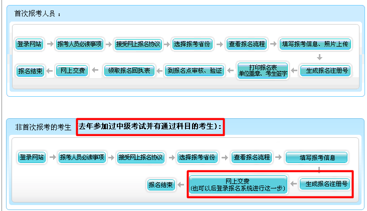 湖北2017年中級會計職稱資格審核