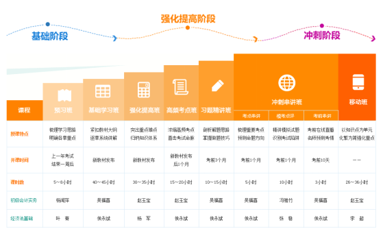 初級(jí)會(huì)計(jì)職稱