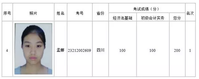 她用2個月備戰(zhàn)初級會計職稱，一不小心考了200分