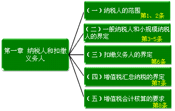 營改增36號文件解讀：納稅人和扣繳義務人