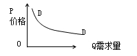 中級(jí)經(jīng)濟(jì)師《經(jīng)濟(jì)基礎(chǔ)》考點(diǎn)：市場(chǎng)需求