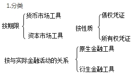 中級經(jīng)濟(jì)師《金融》考點(diǎn)：金融市場的含義與構(gòu)成要素