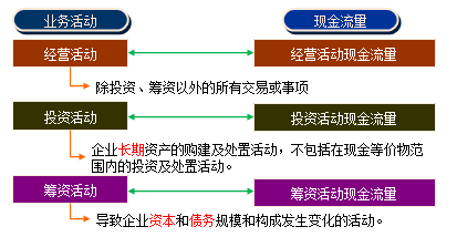 又在編制現金流量表上吃癟 編制技巧送給你 收好不謝