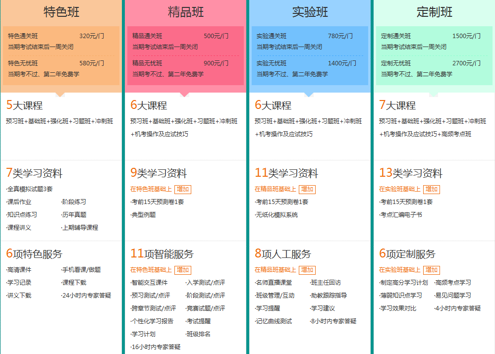 2017年初級(jí)會(huì)計(jì)職稱考試輔導(dǎo)熱招中