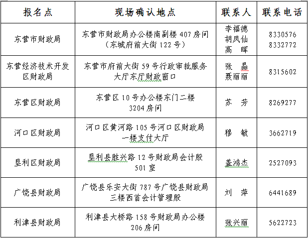 山東東營2017年中級會計職稱考試報名3月16日起