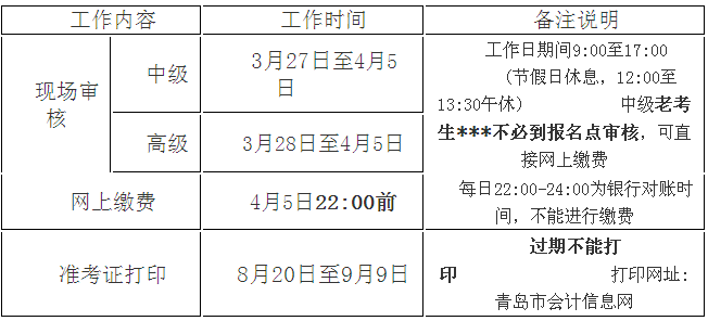 山東青島2017年中級(jí)會(huì)計(jì)職稱考試報(bào)名現(xiàn)場(chǎng)審核