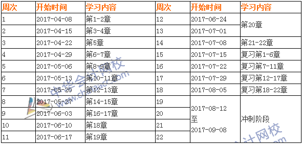 2017中級會計(jì)職稱考試《中級會計(jì)實(shí)務(wù)》學(xué)習(xí)計(jì)劃表