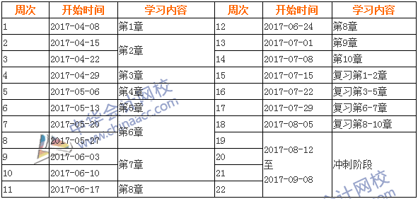 2017年中級(jí)會(huì)計(jì)職稱(chēng)《財(cái)務(wù)管理》學(xué)習(xí)計(jì)劃表