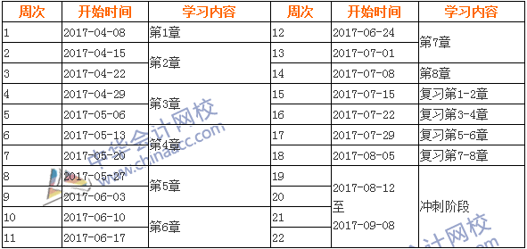 2017年中級(jí)會(huì)計(jì)職稱(chēng)《經(jīng)濟(jì)法》學(xué)習(xí)計(jì)劃表