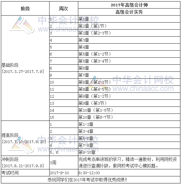 2017年高級(jí)會(huì)計(jì)師《高級(jí)會(huì)計(jì)實(shí)務(wù)》學(xué)習(xí)計(jì)劃表