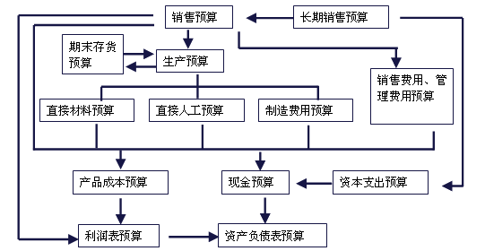 正保會計網(wǎng)校知識點(diǎn)配圖