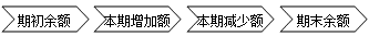 財務報表都有哪些用途 為什么無論內(nèi)部還是外部最先關(guān)注財務報表