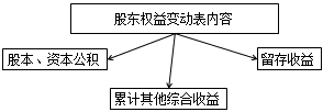 財務報表都有哪些用途 為什么無論內(nèi)部還是外部最先關(guān)注財務報表