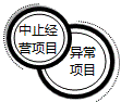 財務報表都有哪些用途 為什么無論內(nèi)部還是外部最先關(guān)注財務報表