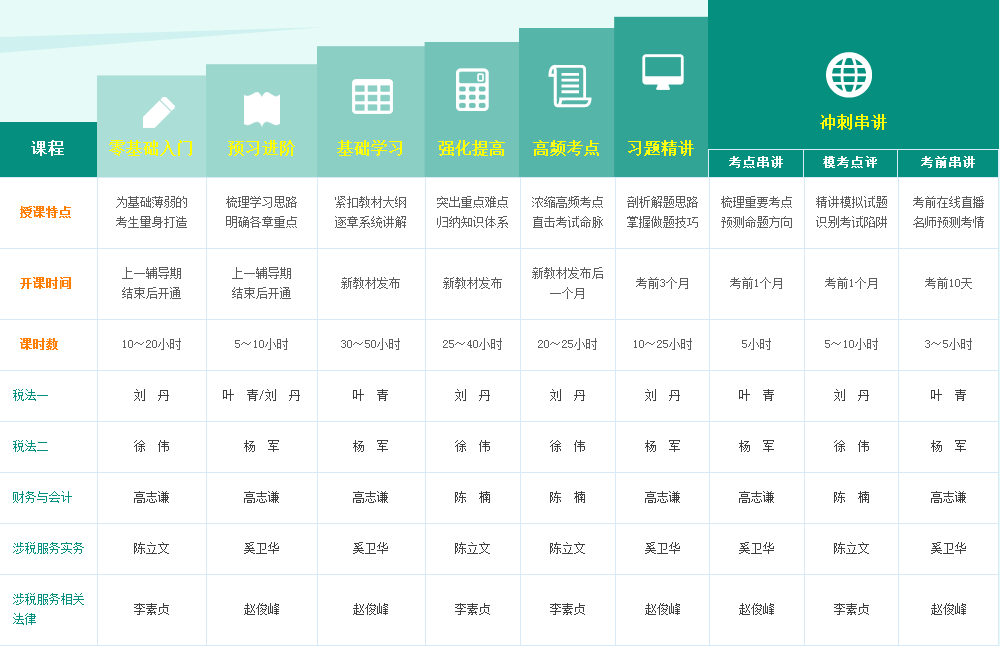 2017年東營市稅務(wù)師培訓輔導(dǎo)班多樣化班次設(shè)置 助你直達