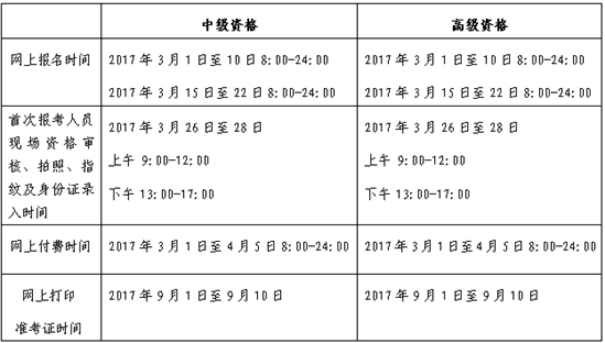 2017北京高級會計師報名繳費時間4月5日止