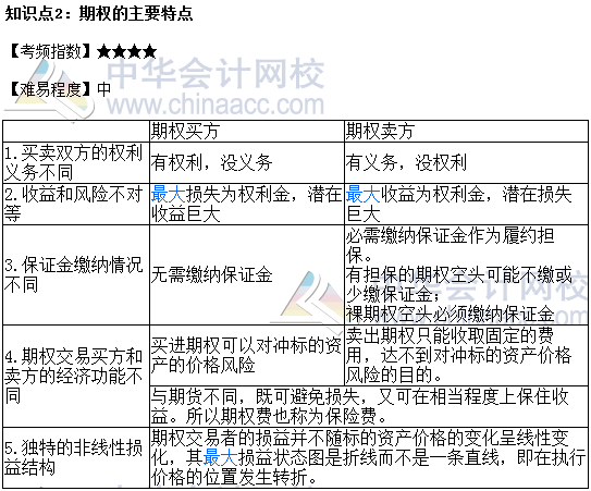 2017年期貨從業(yè)《期貨基礎(chǔ)知識》高頻考點(diǎn)：期權(quán)的主要特點(diǎn)