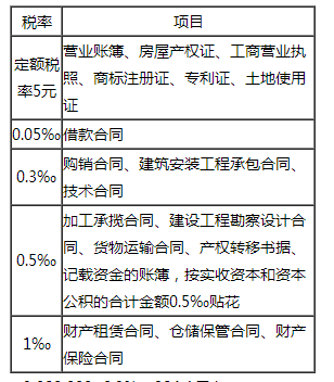 印花稅核算稅率及實務(wù)中常見問題