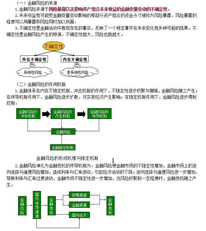 證券從業(yè)資格考試《金融市場基礎》沖刺考點：金融風險作用機制 