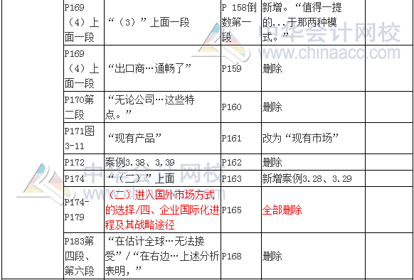 2017注會(huì)考試《公司戰(zhàn)略與風(fēng)險(xiǎn)管理》新舊教材變化對(duì)比二