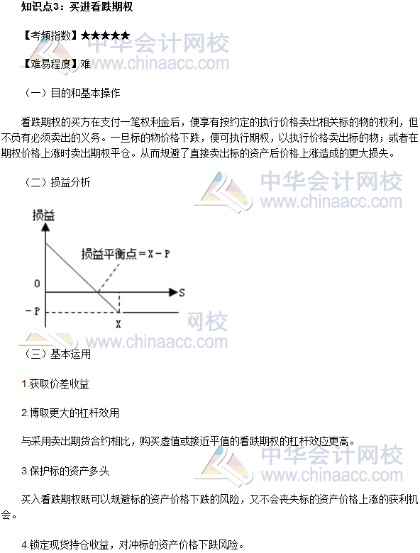 2017年期貨從業(yè)《期貨基礎(chǔ)知識(shí)》高頻考點(diǎn)：買進(jìn)看跌期權(quán)