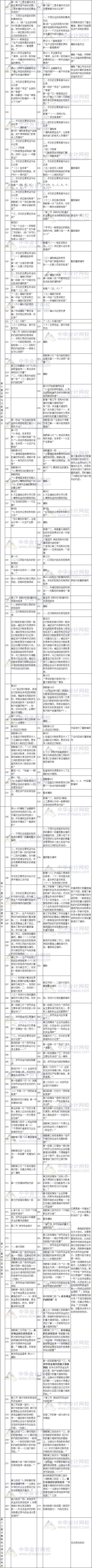 2017年注冊會(huì)計(jì)師考試《審計(jì)》新舊教材變化對比