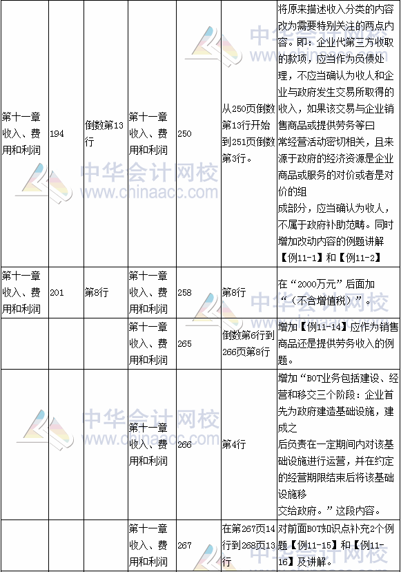 2017年注冊會計師考試《會計》新舊教材對比