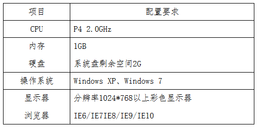 貴州省2017年度全國會計專業(yè)技術(shù)初級資格無紙化考試工作方案