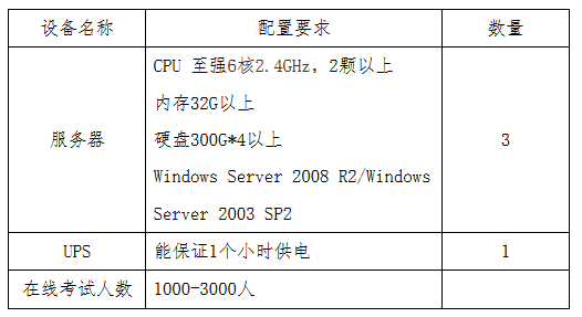 貴州省2017年度全國會計專業(yè)技術(shù)初級資格無紙化考試工作方案