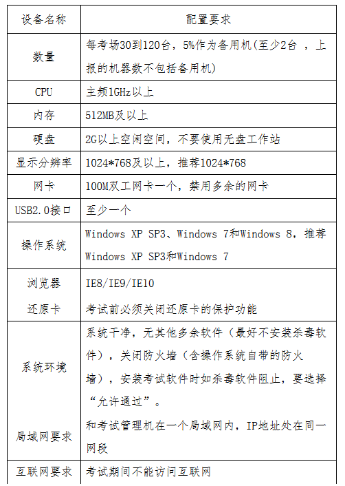 貴州省2017年度全國會計專業(yè)技術(shù)初級資格無紙化考試工作方案