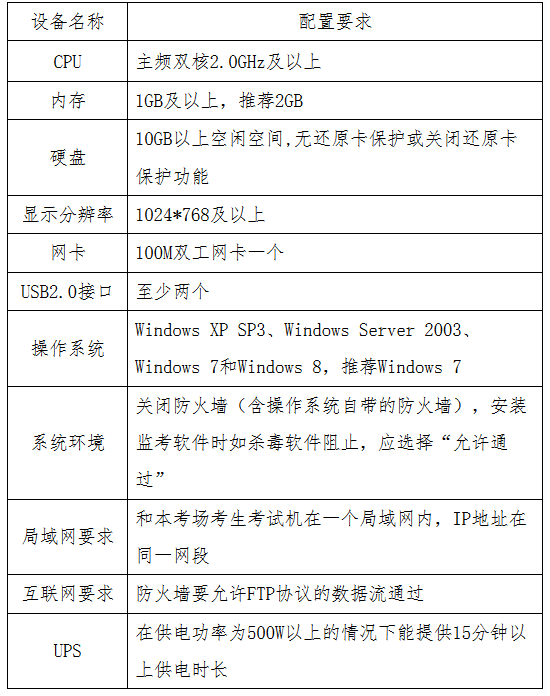 貴州省2017年度全國會計專業(yè)技術(shù)初級資格無紙化考試工作方案