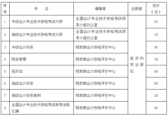 2017年度中、高級(jí)資格考試用書有關(guān)情況如下