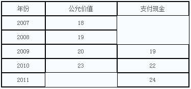 《中級會計實務(wù)》每日一練：現(xiàn)金結(jié)算的股份支付（4.1１）