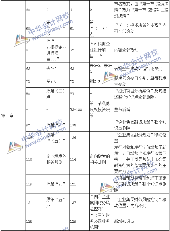 2017年高級(jí)會(huì)計(jì)師《高級(jí)會(huì)計(jì)實(shí)務(wù)》新舊教材變化對(duì)比