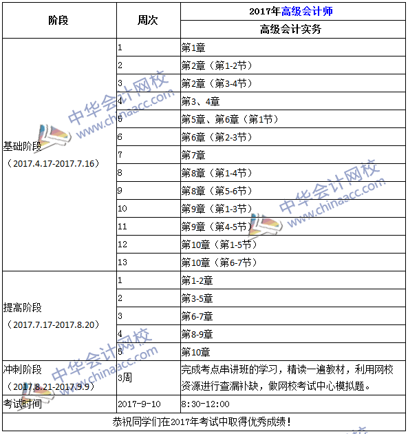 2017年高級會計師《高級會計實務》學習計劃表