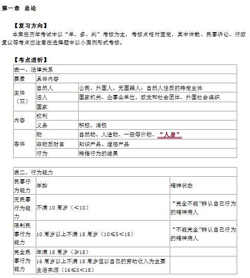 《經濟法基礎》沖刺串講班講義