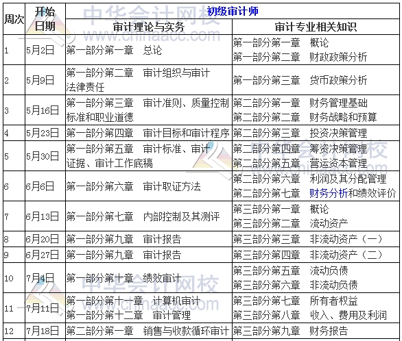 2017年初級審計師考試學習計劃表