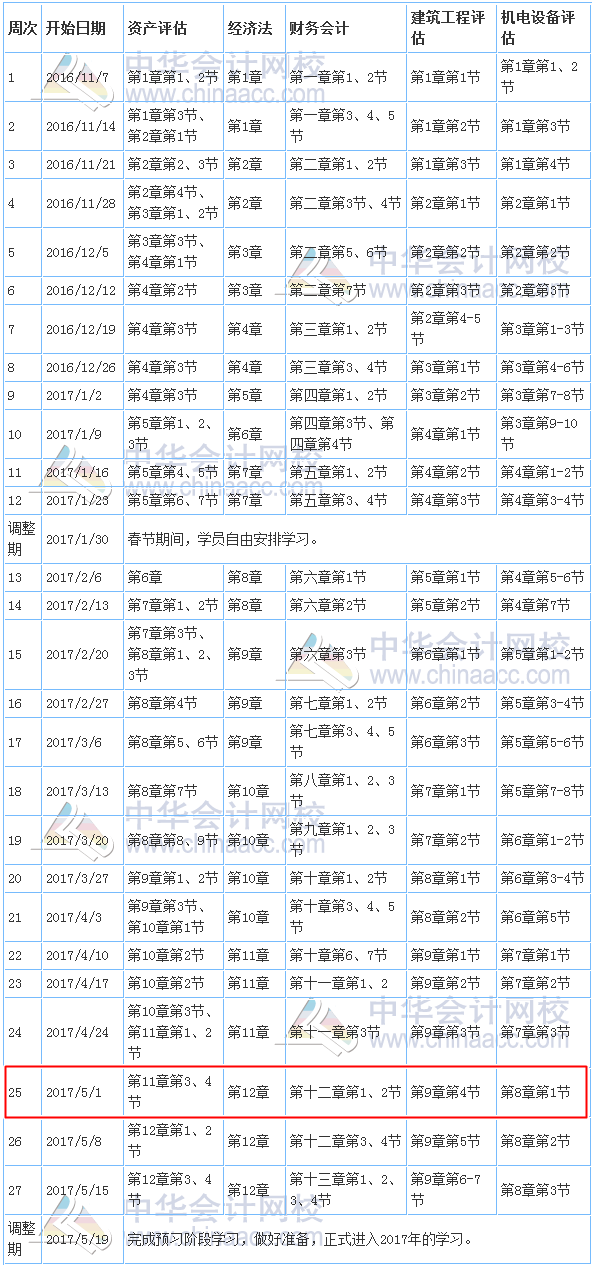 2017年資產(chǎn)評估師考試預(yù)習(xí)計劃表