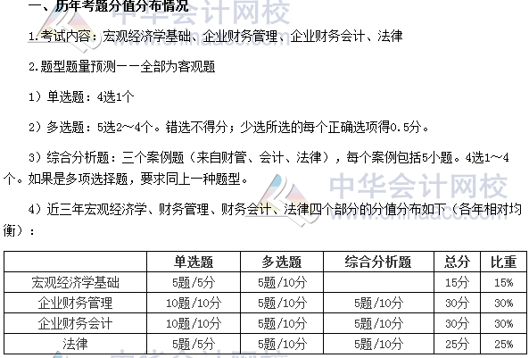 審計(jì)師考試《審計(jì)專業(yè)相關(guān)知識(shí)》分值分布、科目特點(diǎn)及學(xué)習(xí)建議