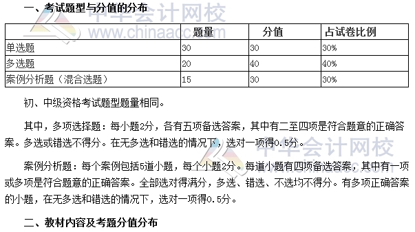 審計師考試《審計理論與實務(wù)》分值分布、科目特點及學習建議