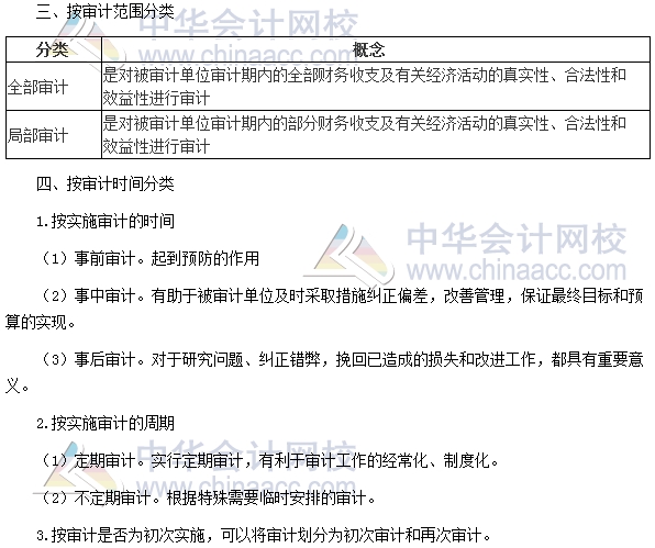 2017年初級審計師《審計理論與實(shí)務(wù)》高頻考點(diǎn)