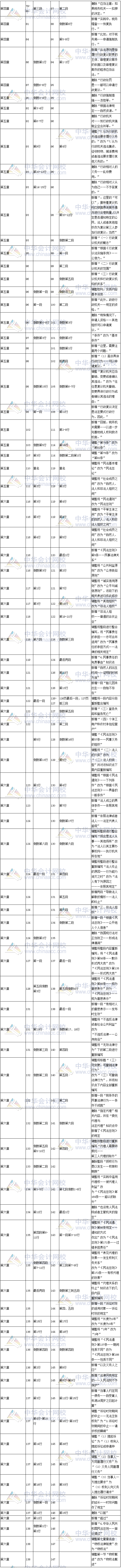 2017年稅務(wù)師考試《涉稅服務(wù)相關(guān)法律》新舊教材變化對比