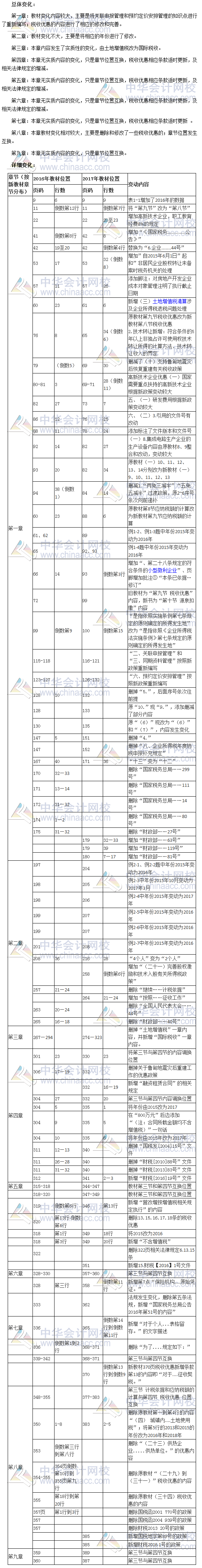 2017年稅務(wù)師考試《稅法二》新舊教材變化對(duì)比