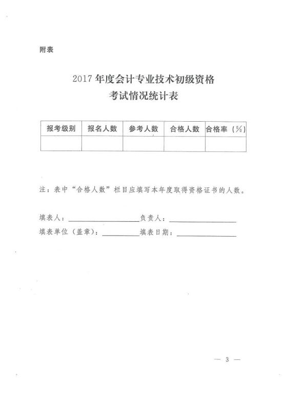 關(guān)于2017年初級(jí)會(huì)計(jì)資格考試合格標(biāo)準(zhǔn)有關(guān)問題的通知