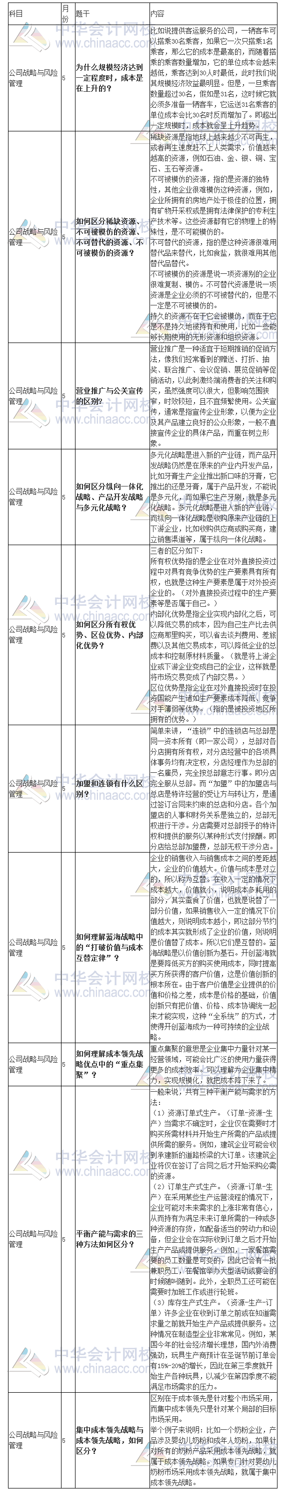 【干貨來啦！】注會(huì)《戰(zhàn)略》十大問答 墻都不扶就服你！