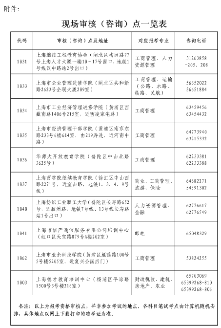 上海經濟師現場審核地點