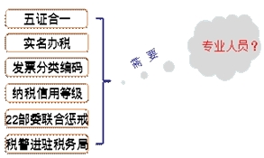 為什么要參與稅務(wù)師考試