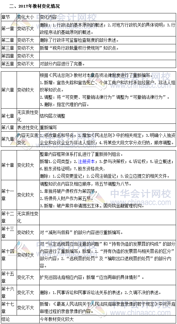 2017稅務師備考導學系列：李素貞老師講授涉稅法律學習方法