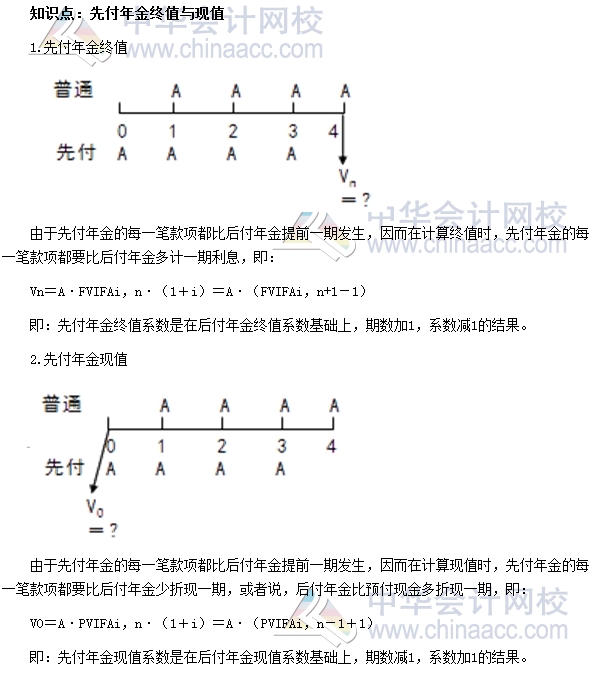 2017初級審計師《審計專業(yè)相關(guān)知識》高頻考點